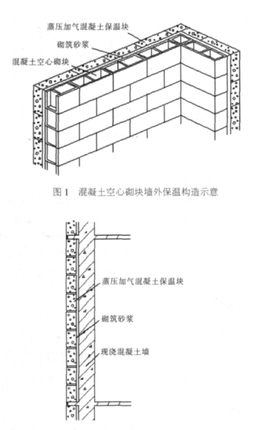 义马蒸压加气混凝土砌块复合保温外墙性能与构造
